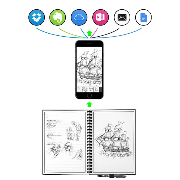 ELFINBOOK Smart Notebook